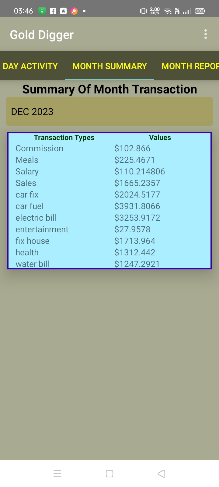 Month Summary page